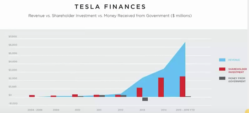 tesla_finances.png