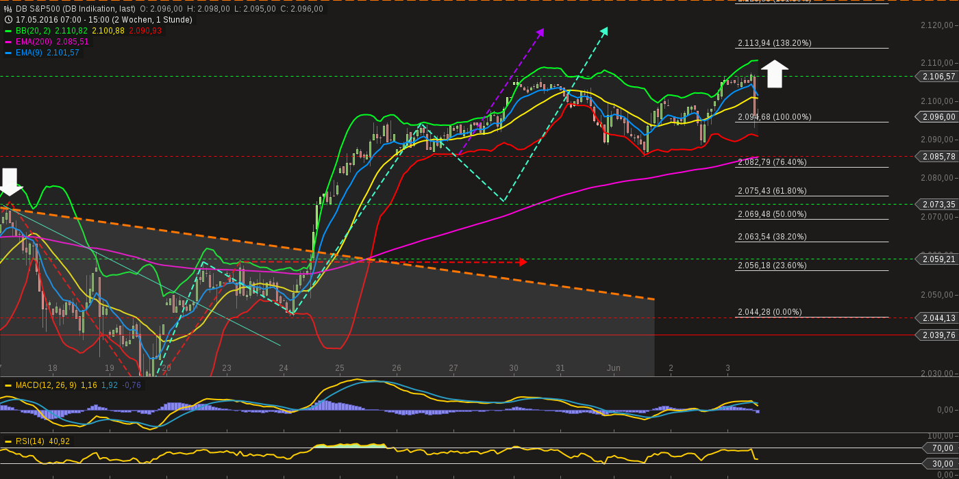 chart-03062016-1520-db_sp.png