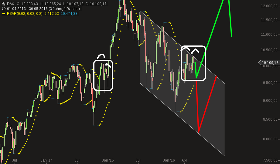 chart-03062016-1550-dax.png