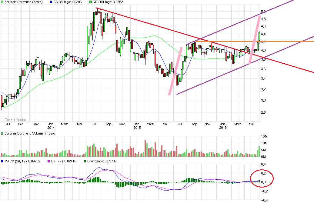 chart_3years_borussiadortmund.png