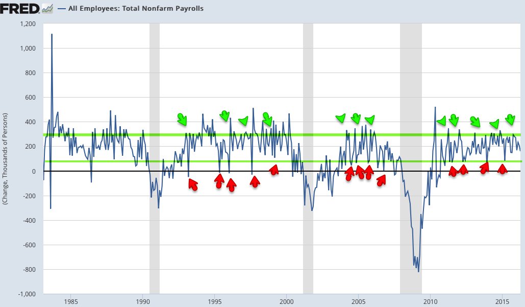 nfp_miss.jpg