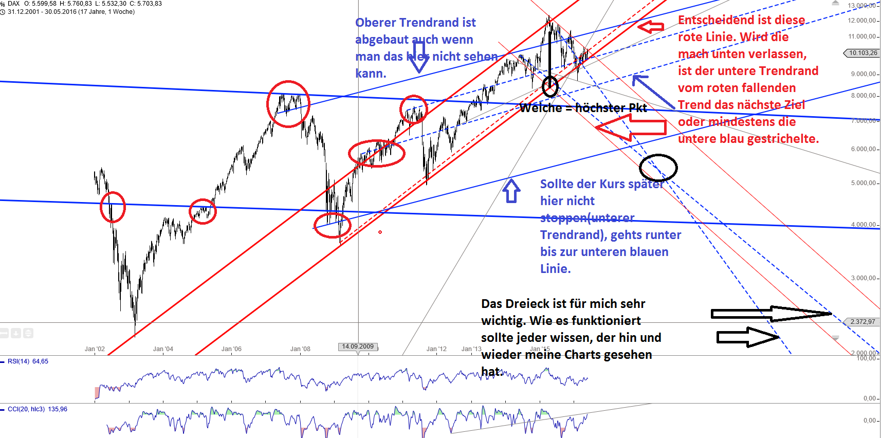 dax_weekly_den_04.png