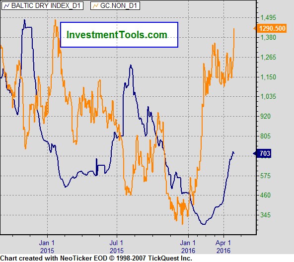 baltic_dry-gold01.jpg