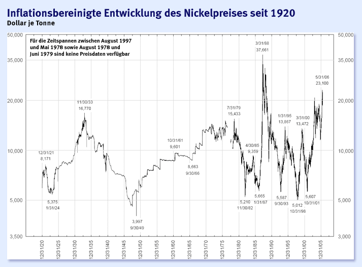 inflationsbereinigte.gif