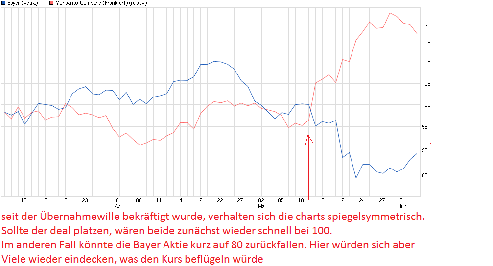 chart_quarter_bayer.png