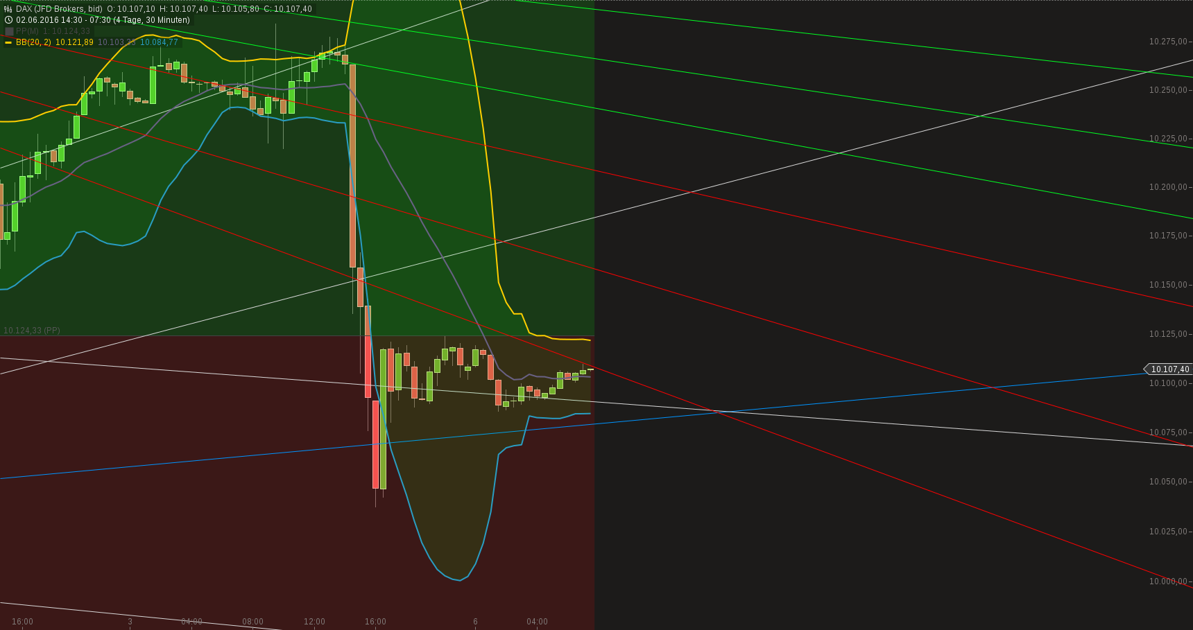 chart-06062016-0738-dax.png