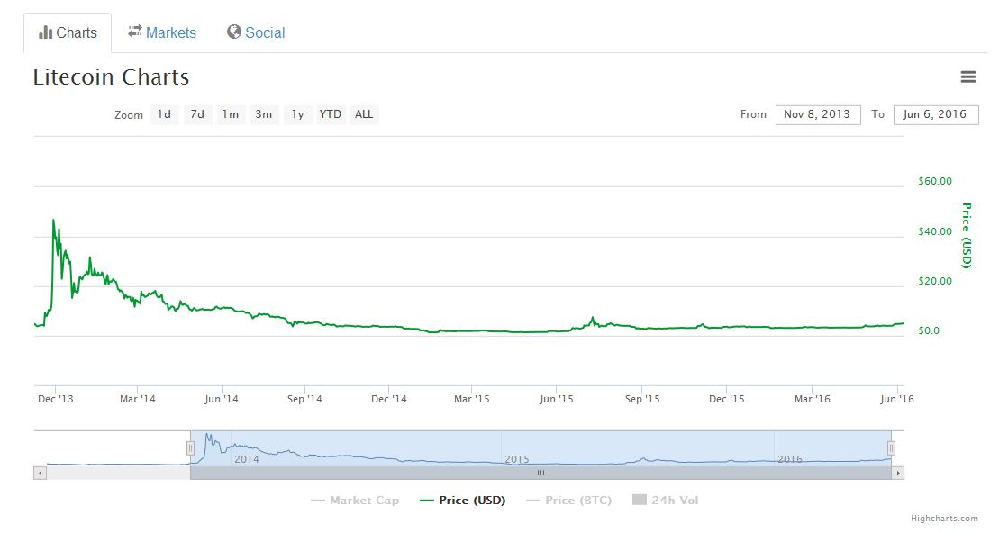 ltc_1.jpg