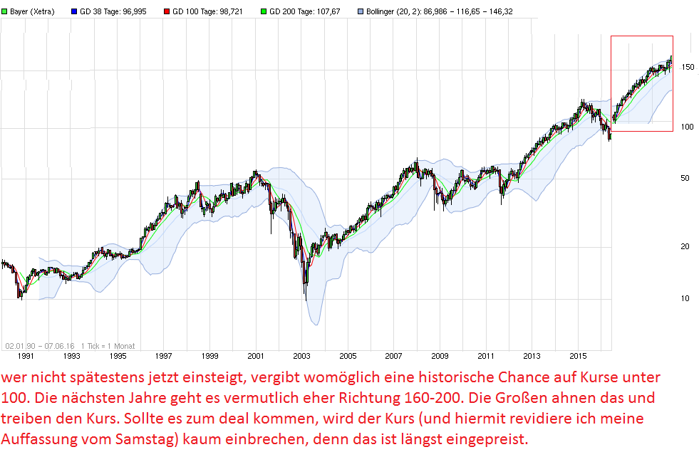 chart_all_bayer.png