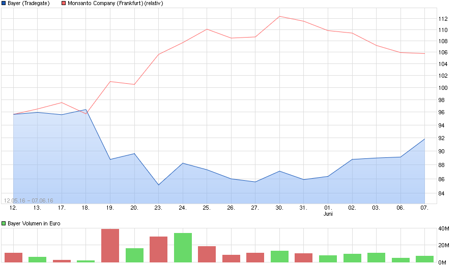 chart_free_bayer.png