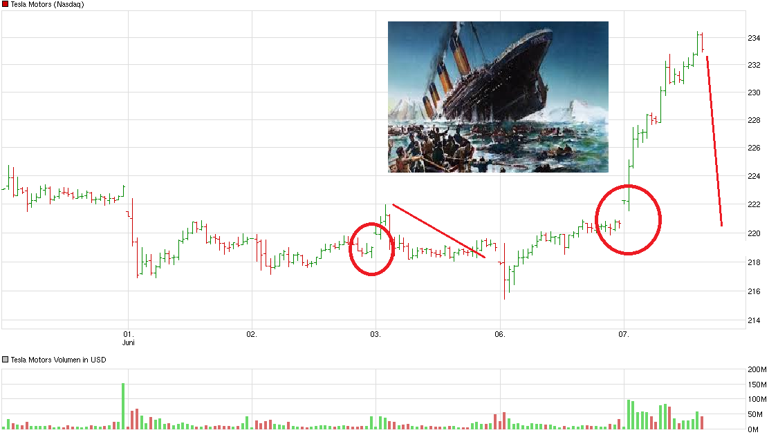 chart_week_teslamotors.png