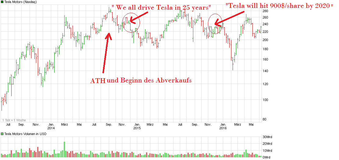 chart_3years_teslamotors.png