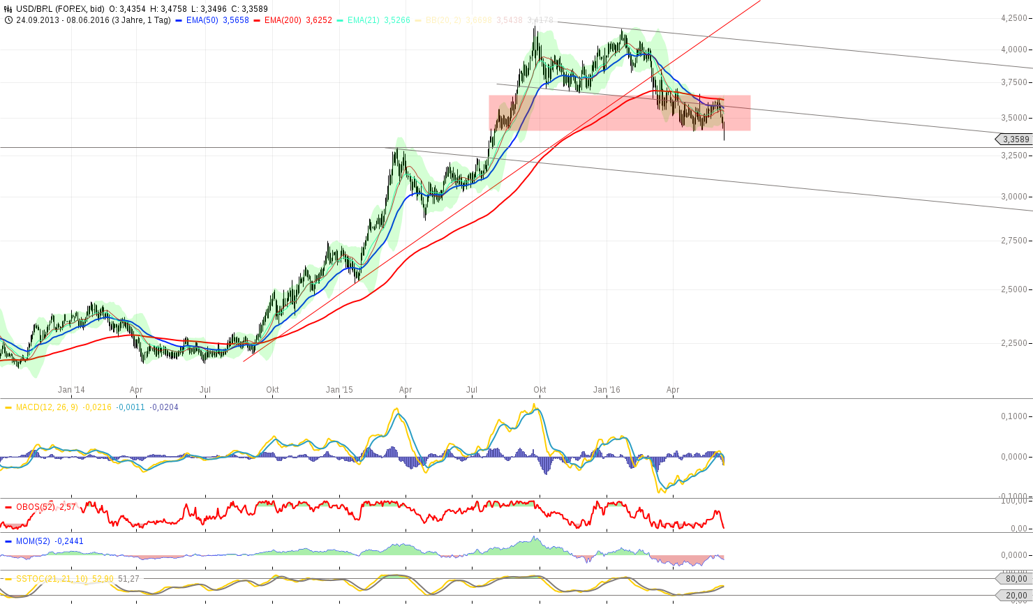 chart-08062016-2301-usdbrl.png