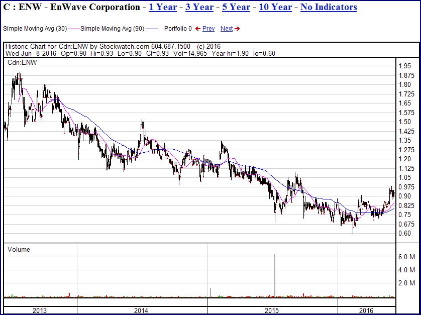 3j-chart.jpg