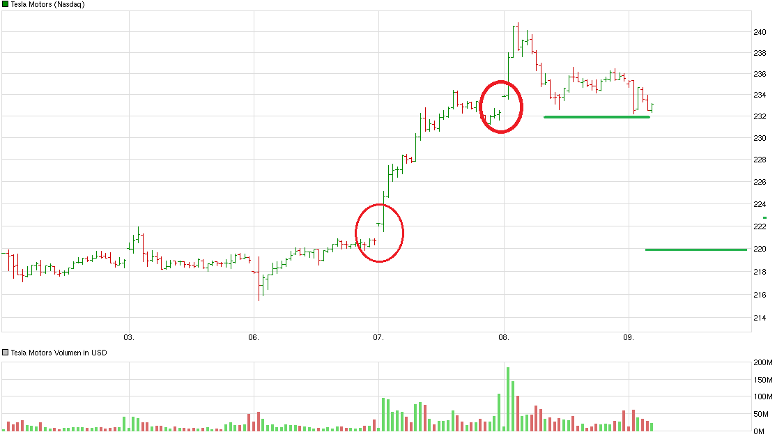 chart_week_teslamotors.png