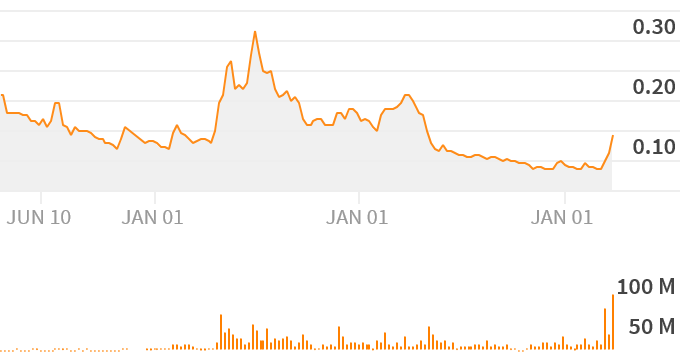 pricelinechart-2.png