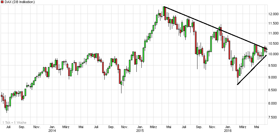 chart_3years_dax.png