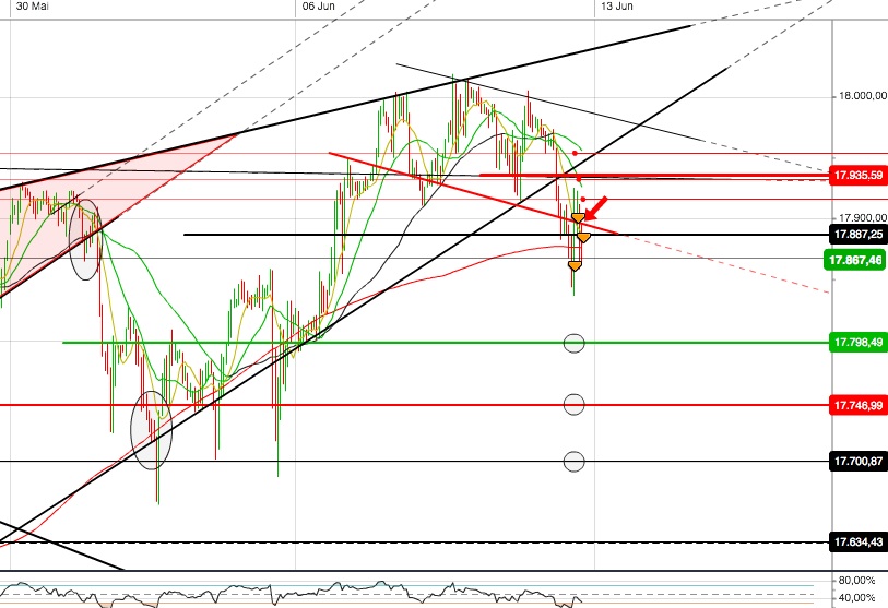 dow1h.jpg