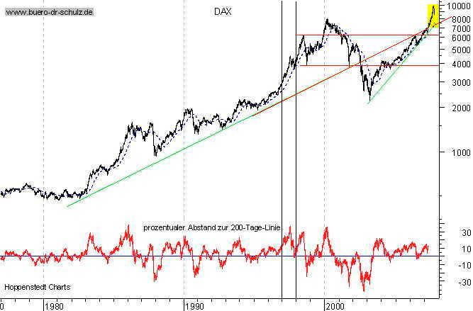 dax_lang1.jpg