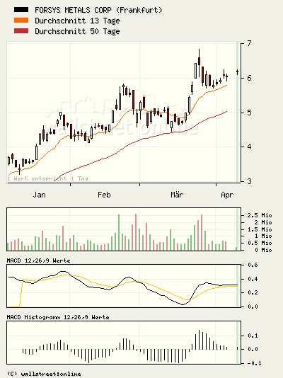 Forsys.bmp