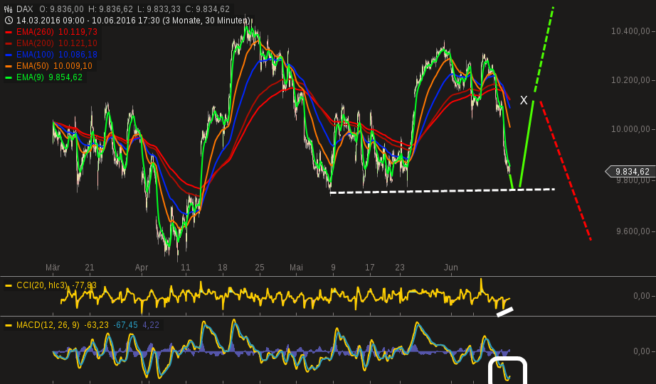 chart-11062016-2106-dax.png