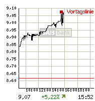 rtdetail_intrachart.gif