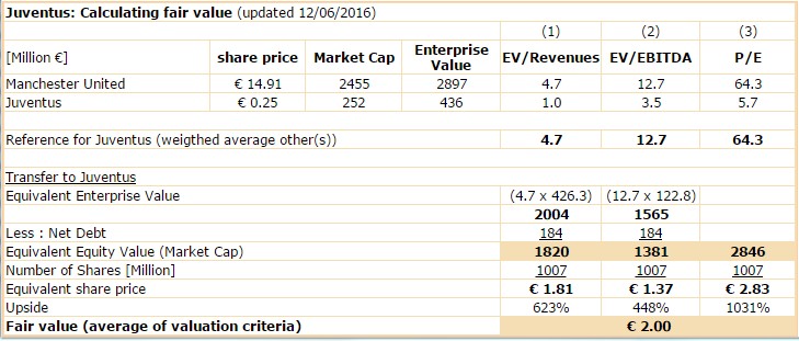 juventus_fair_value_amazing_2_euro.jpg