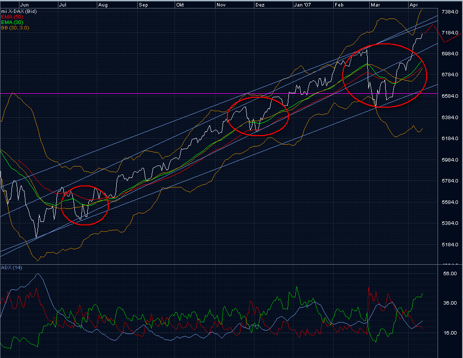 abn_dax.gif