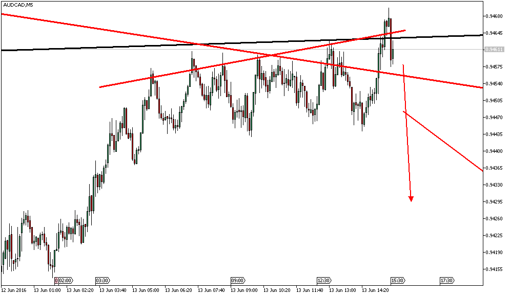 audcadm5.png