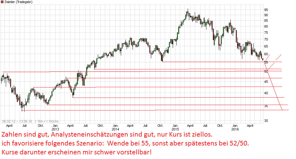 chart_free_daimler.png