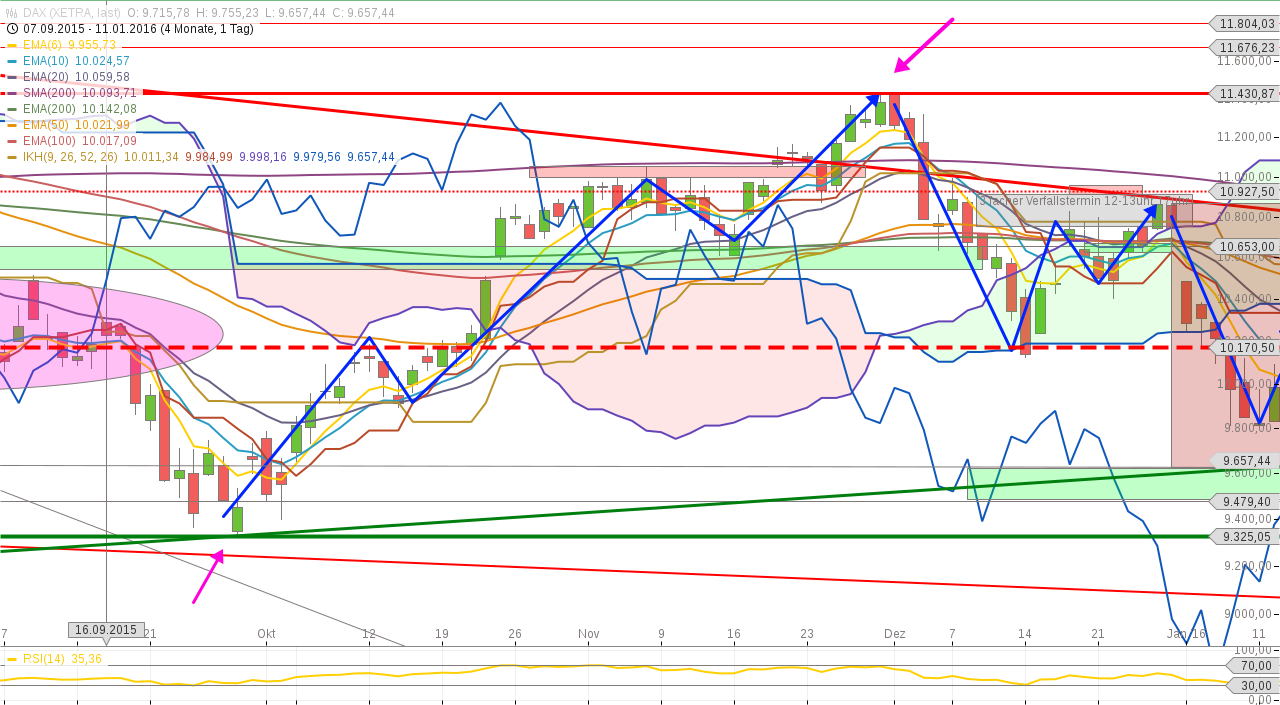 chart-13062016-2225-dax-2.png