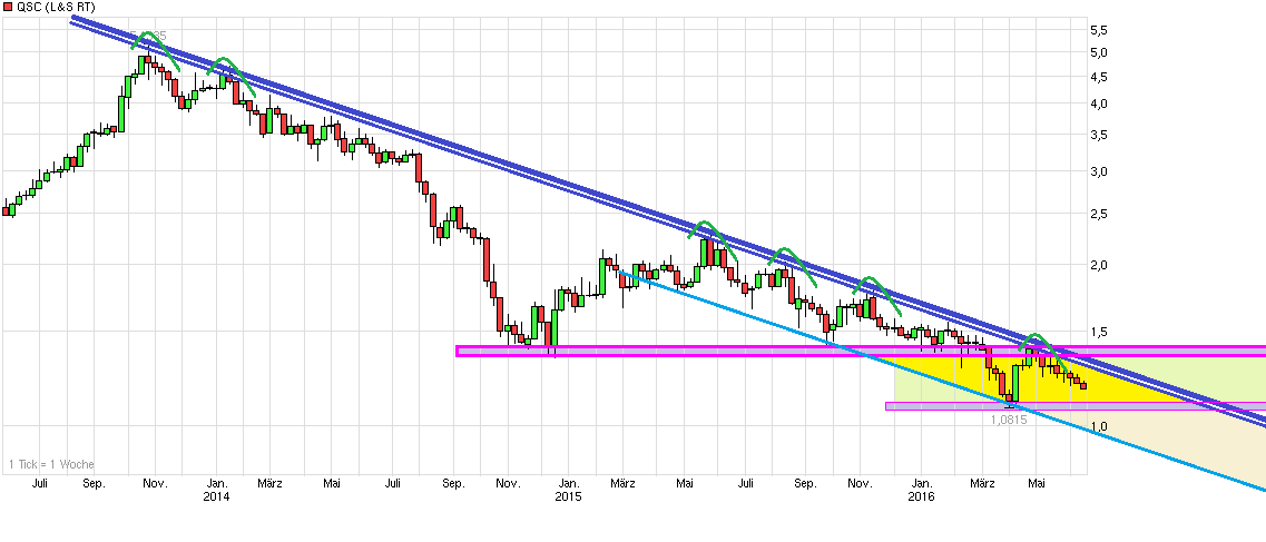 chart_3years_qsc--.png