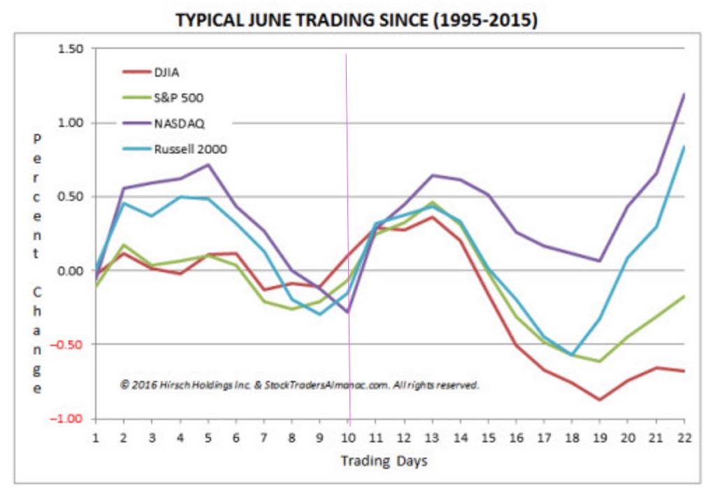 june_trading_kopie.jpg