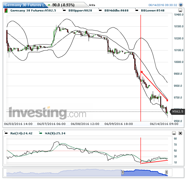 germany_30_futures(st__ndlich)201606140930....png