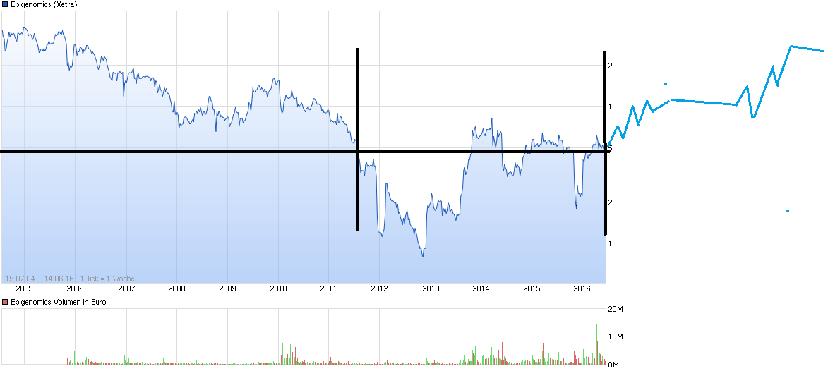 chart_all_epigenomics.png