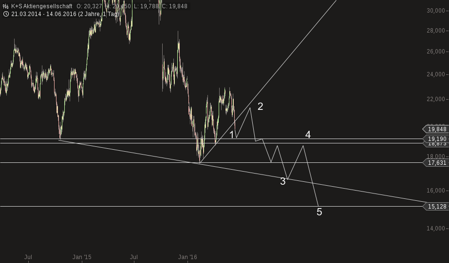 chart-14062016-1117-ks_aktiengesellschaft.png
