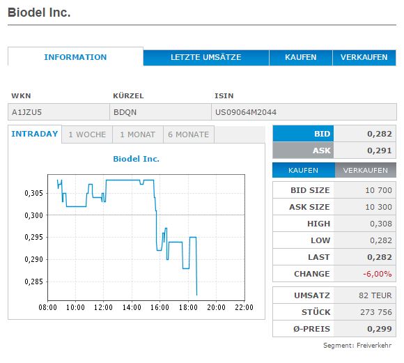 16-06-14_biodel_tradegate.jpg