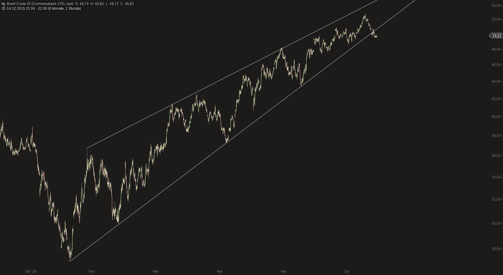 chart-14062016-2119-brent_crude_l.png