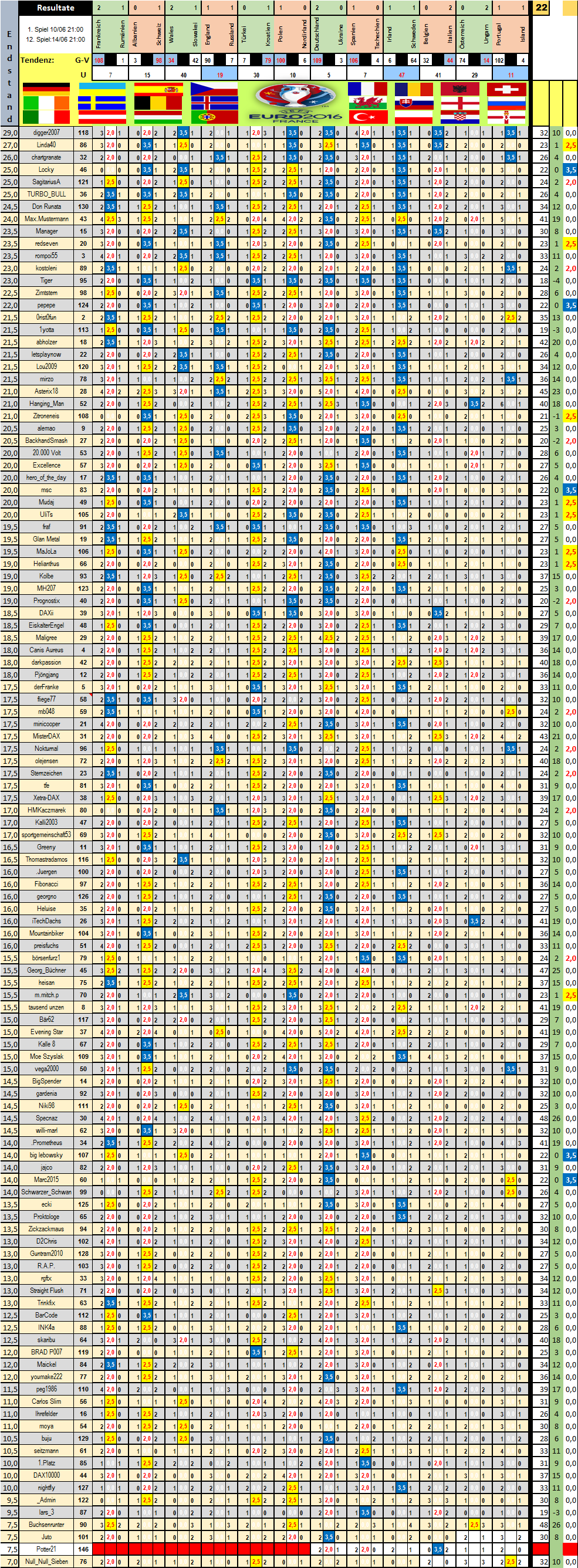 endstand_1.png