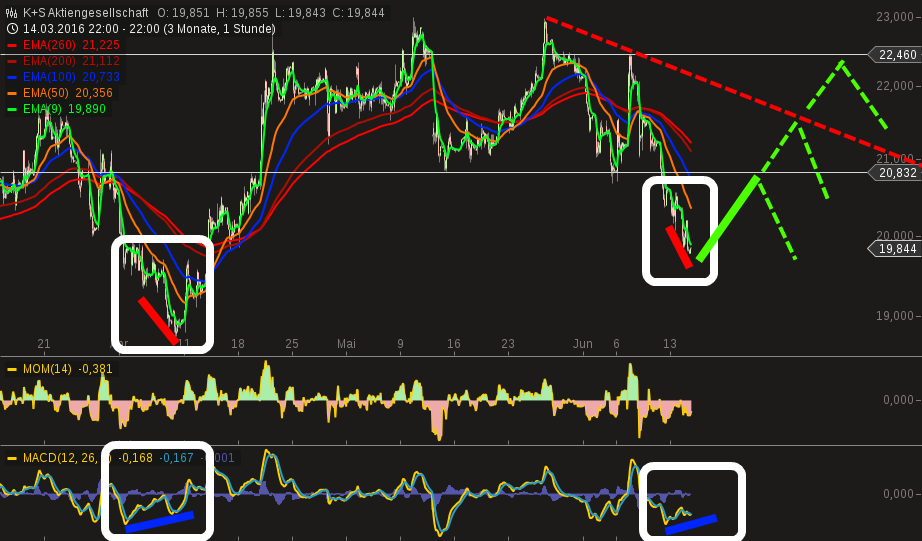 chart-14062016-2354-ks_aktiengesellschaft.png