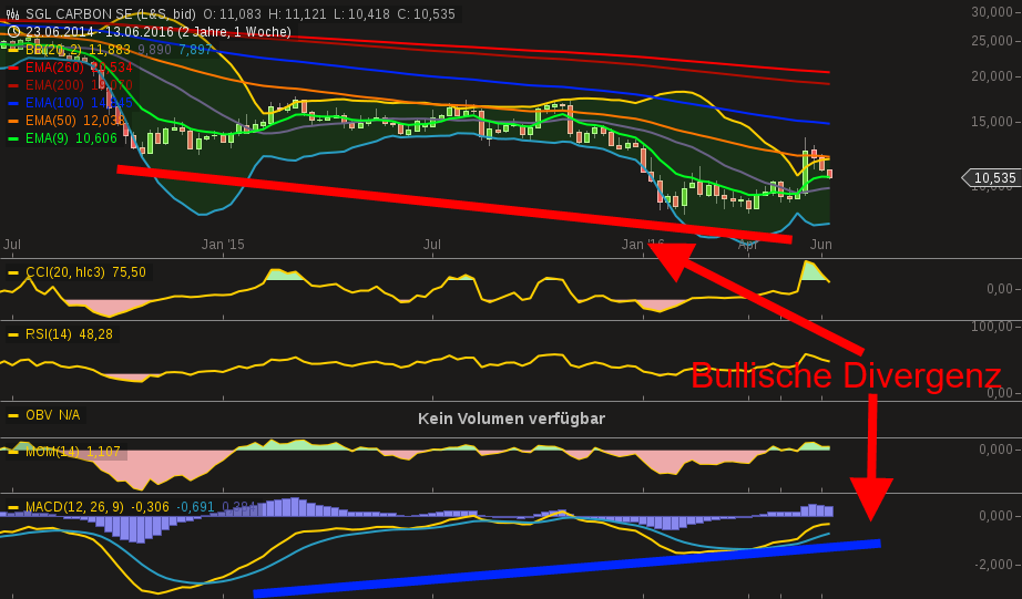 chart-15062016-0015-sgl_carbon_se.png