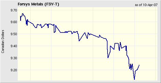 charting.png