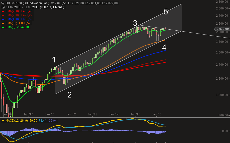 chart-15062016-0954-db_sp.png