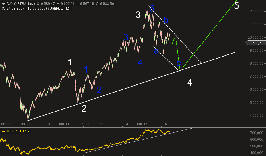 chart-15062016-1022-dax.png