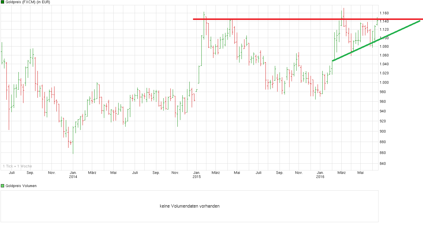 chart_3years_goldpreis.png