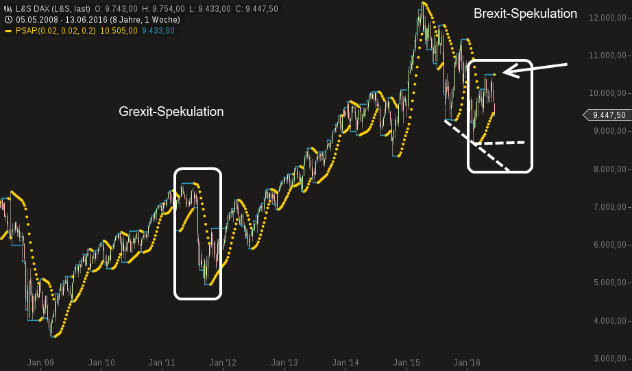 chart-16062016-0839-ls_dax.png