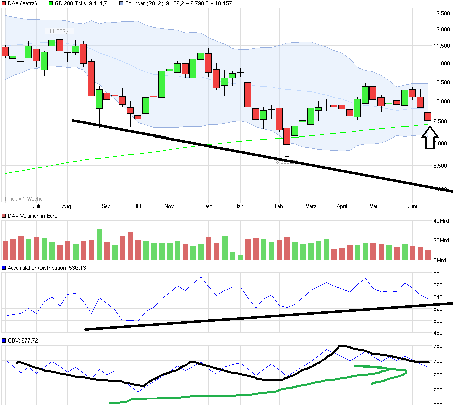 chart_year_dax.png