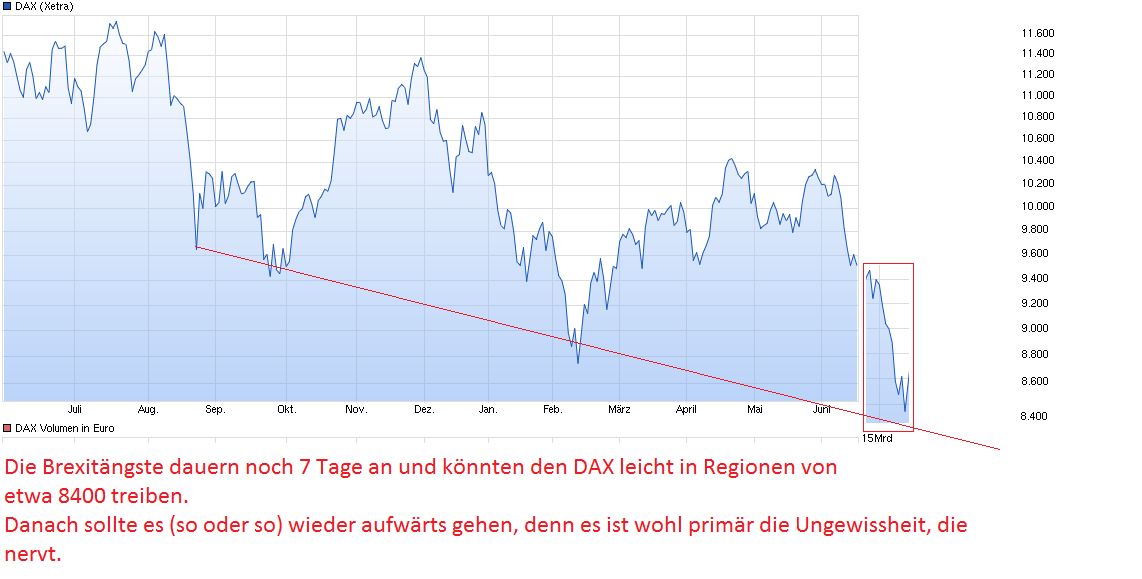 chart_year_dax.png