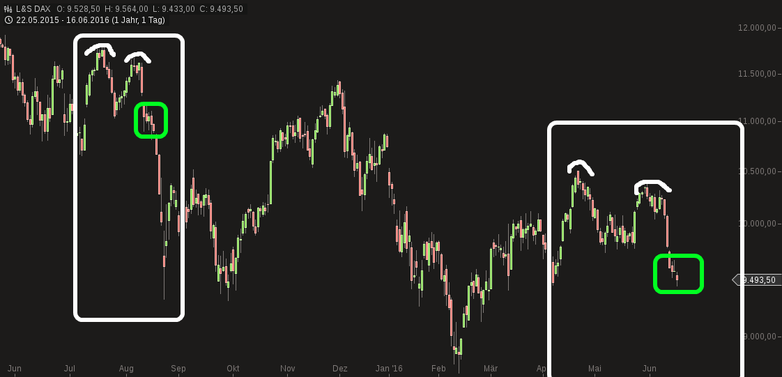 chart-16062016-1501-ls_dax.png