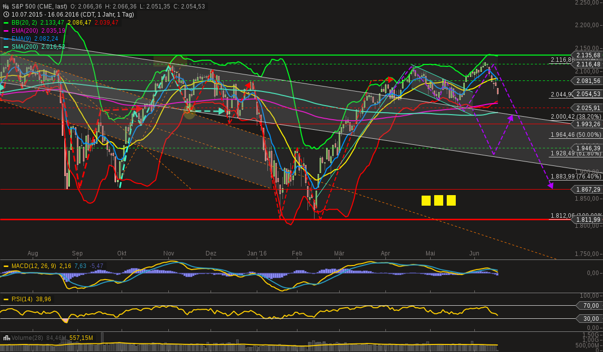 chart-16062016-1627-sp_.png