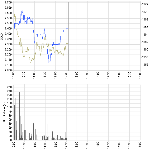 8089_intraday_e.png